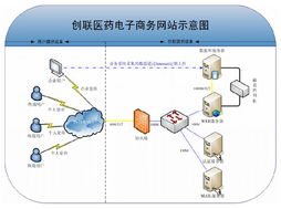 創聯軟件 以創新驅動，打造卓越軟件產品與解決方案